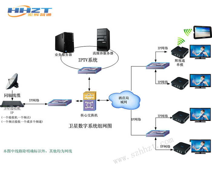 IPTV