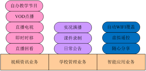 學校VOD點播